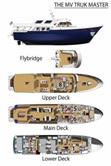 Truk Lagoon Scuba Diving Holiday. Truk Master Liveaboard. Deck Plan.